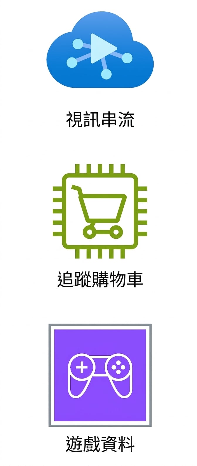 顯示影音串流、購物車追蹤與遊戲資料的圖示。