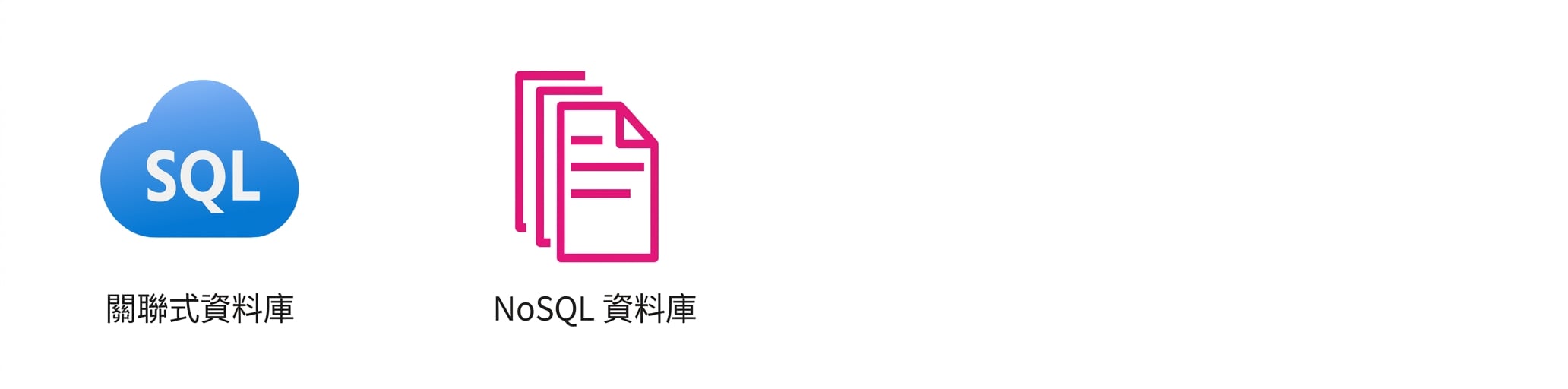 顯示關聯式與 NoSQL 資料庫的兩個圖示。