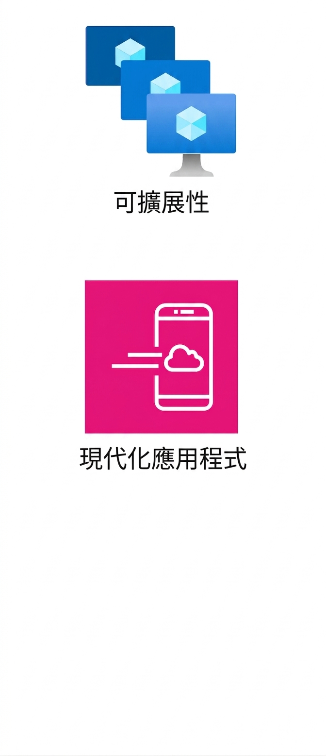 兩個圖示,代表可擴充性與現代應用。