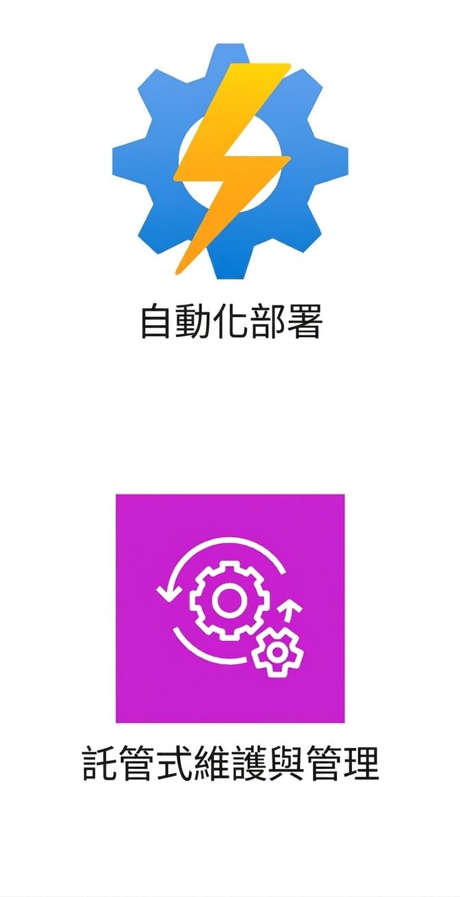 顯示自動部署與代管維護的兩個圖示。