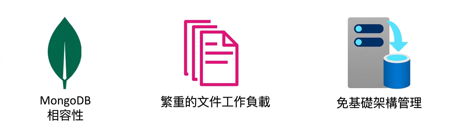顯示 MongoDB、龐大文件工作負載與免管理基礎設施的圖示。