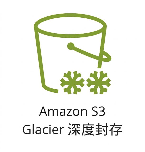 顯示 S3 Glacier Deep Archive 儲存等級的圖示。