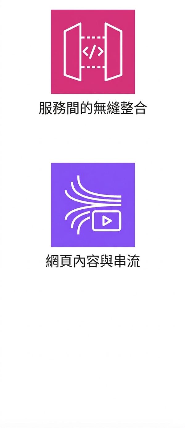 圖示顯示服務整合與網站內容串流。