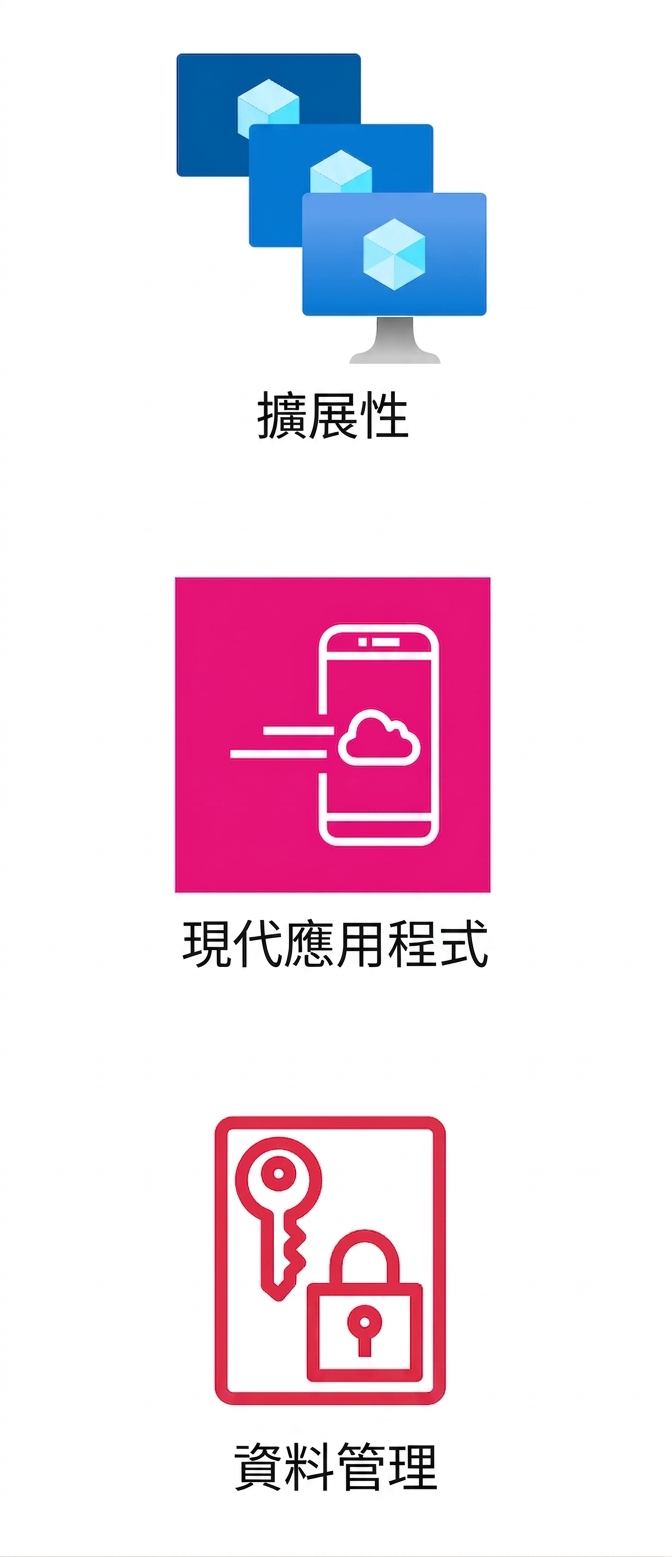 三個圖示,代表可擴充性、現代應用與資料管理。