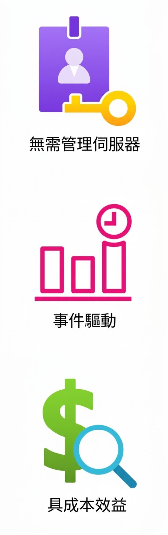 強調成本效率的圖示。