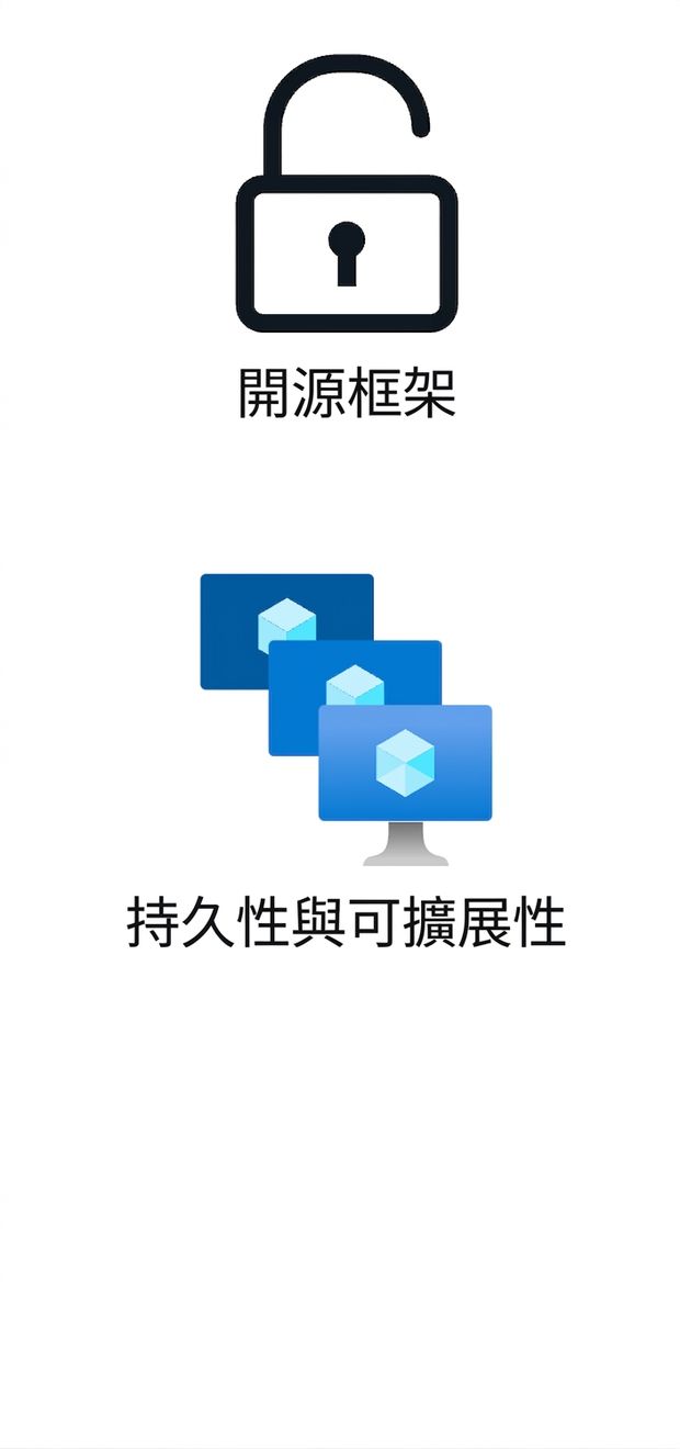 兩個圖示,顯示開源框架與耐用性與擴充性。