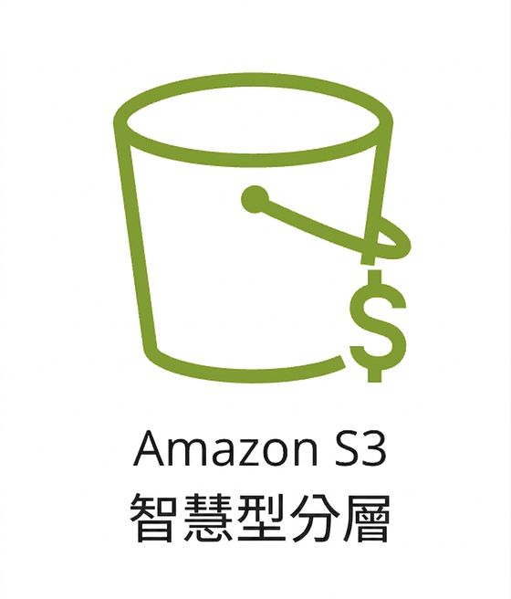 顯示 S3 Intelligent-Tiering 儲存等級的圖示。