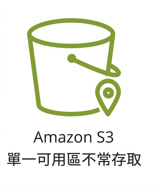 顯示 S3 單區不常存取儲存等級的圖示。