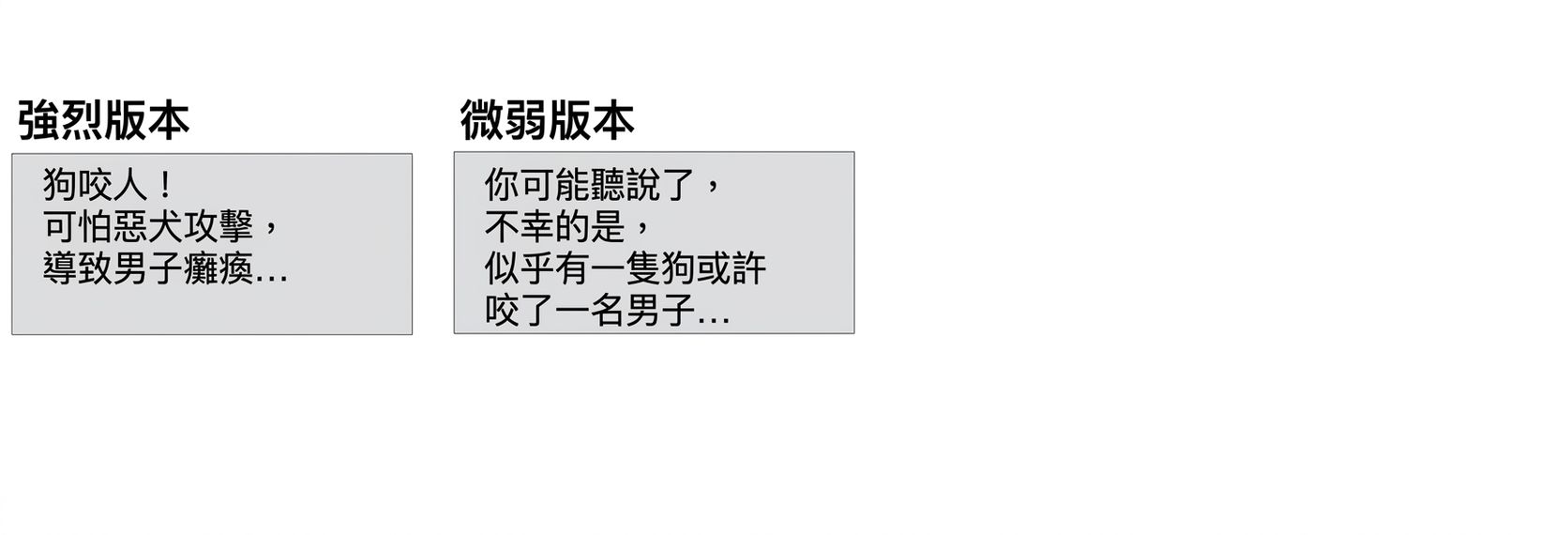 弱版本:You may have heard, unfortunately it seems that a dog has perhaps bitten a man...