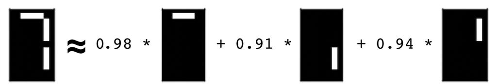 3 條紋的方框 約等於 0.98 × 單一條紋方框 + 0.91 × 另一條紋方框 + 0.95 × 另一條紋方框