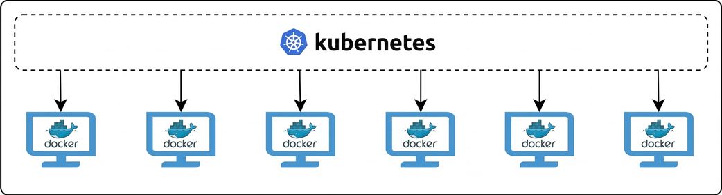 Kubernetes 與 Docker