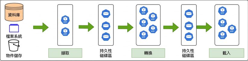 Kubernetes MLOps