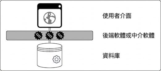 單體應用的圖片