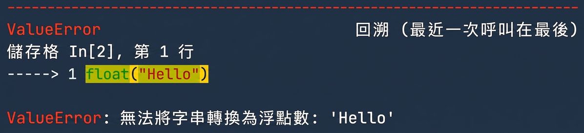 ValueError 輸出,說明字串 'Hello' 無法轉成 float