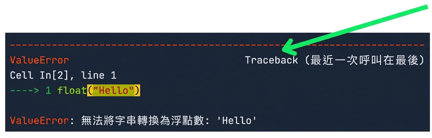 追蹤訊息(Traceback)