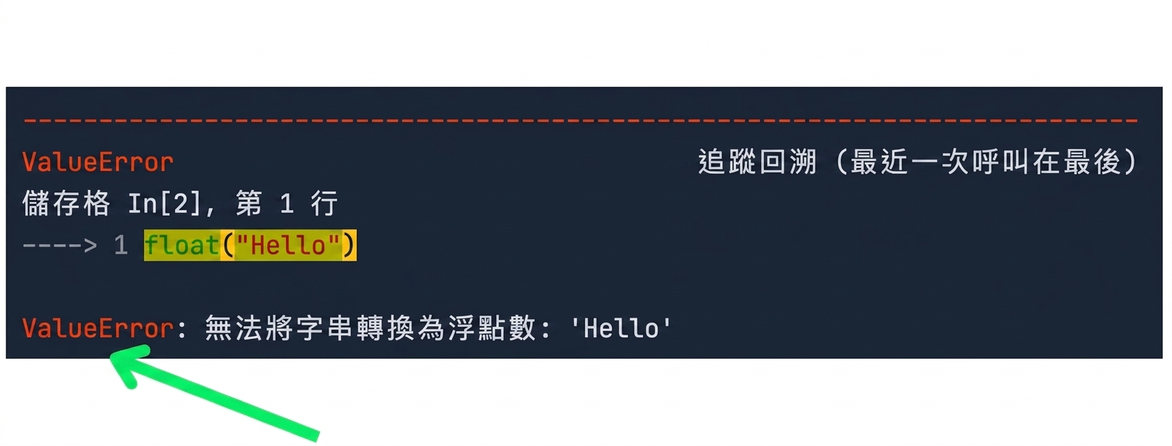 追蹤訊息,標示錯誤型別