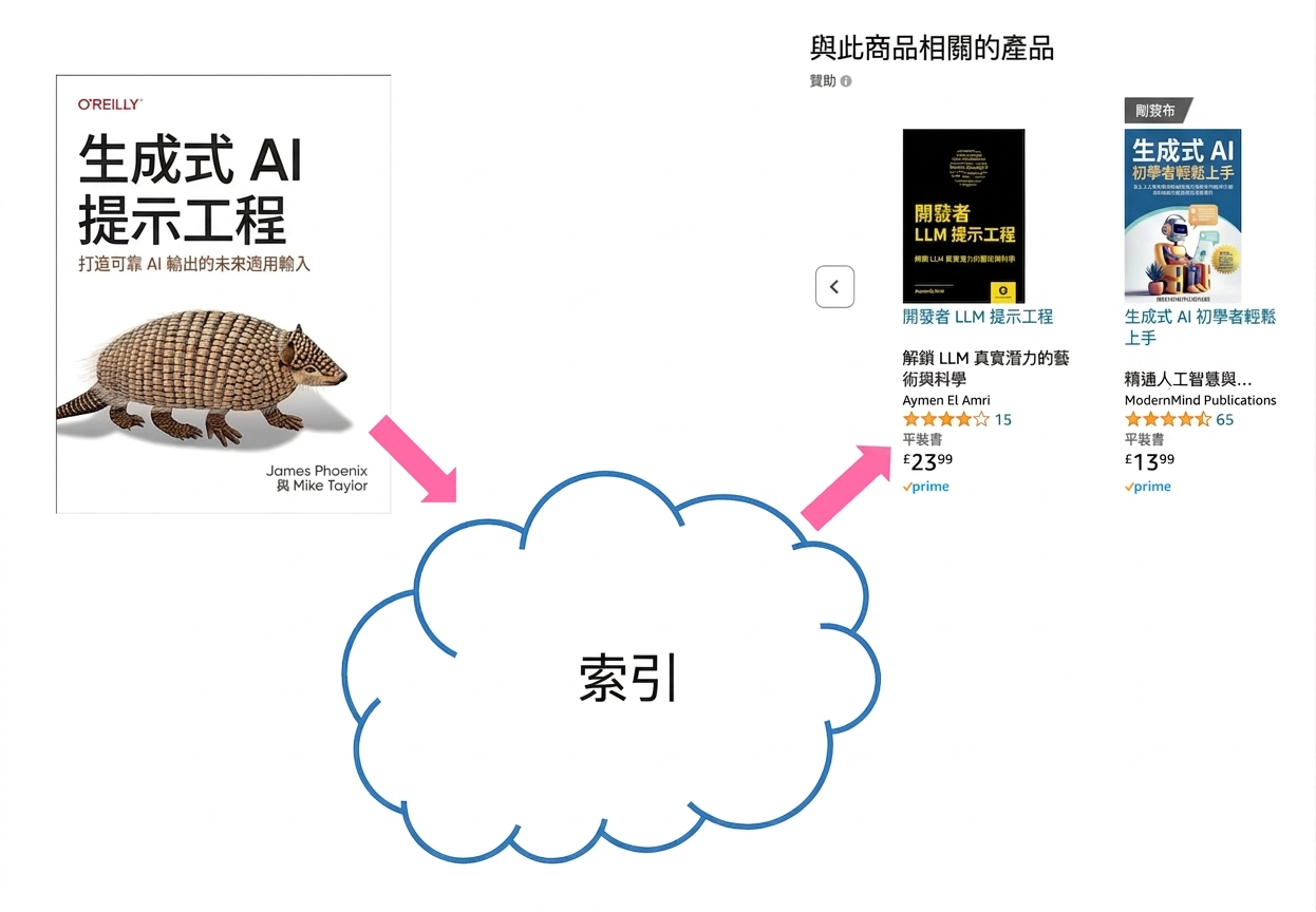 Amazon 書籍推薦。