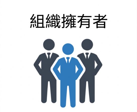 一組組織擁有者。