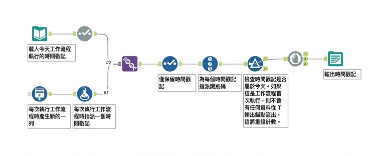 Alteryx 工作流程
