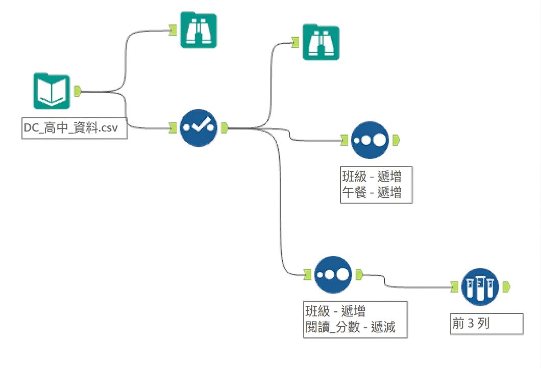 第 2 章後的 Alteryx 工作流程 .png
