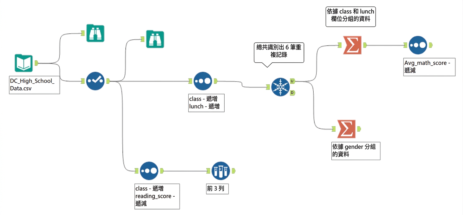 第 3 章後的 Alteryx 工作流程.png