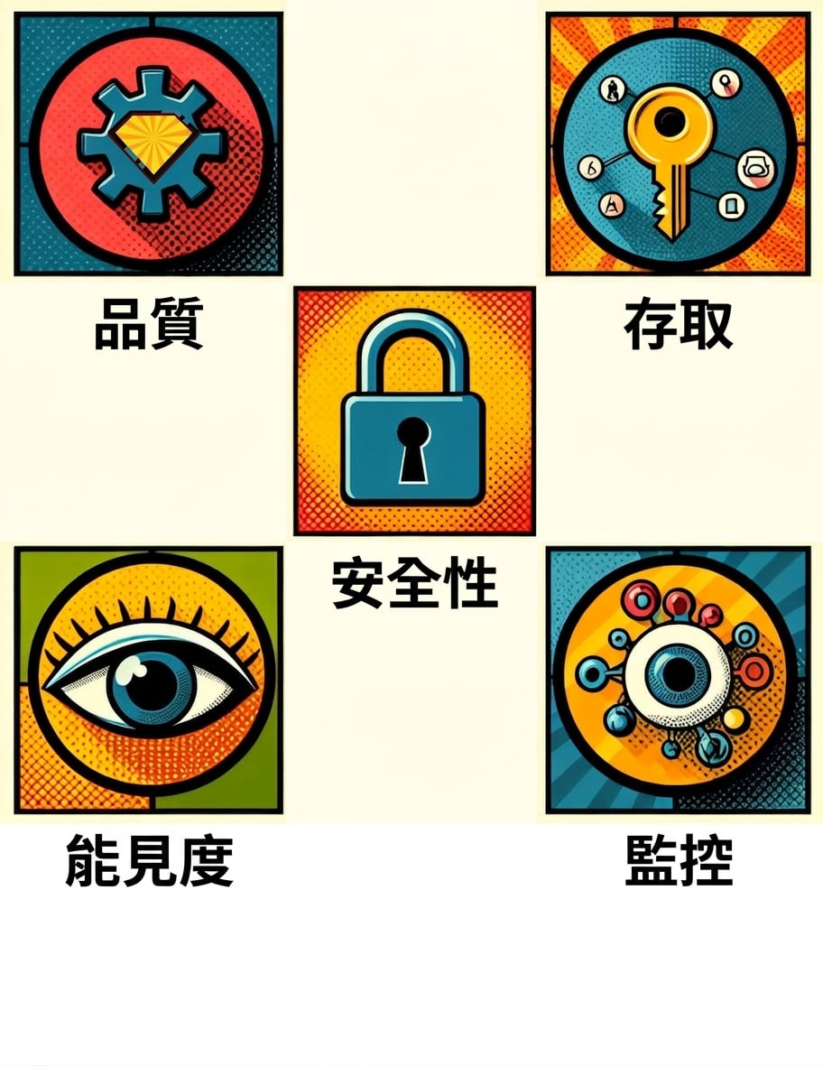 images representing a security-aware culture