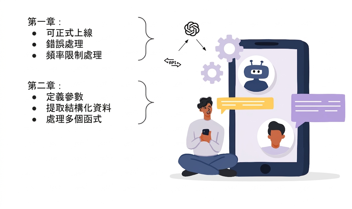 使用 OpenAI API 建置的 AI 應用程式之使用者示意圖