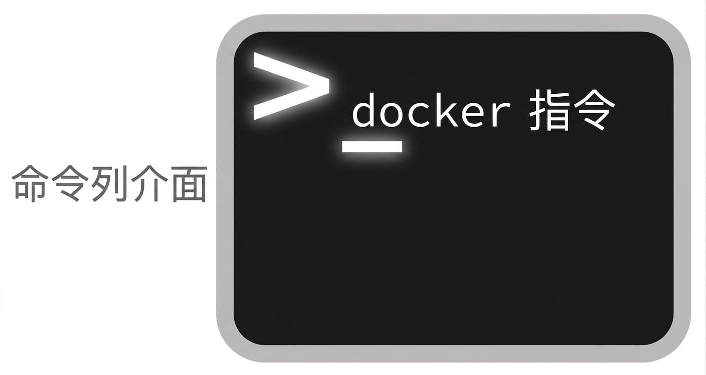 CLI 中的 Docker 指令