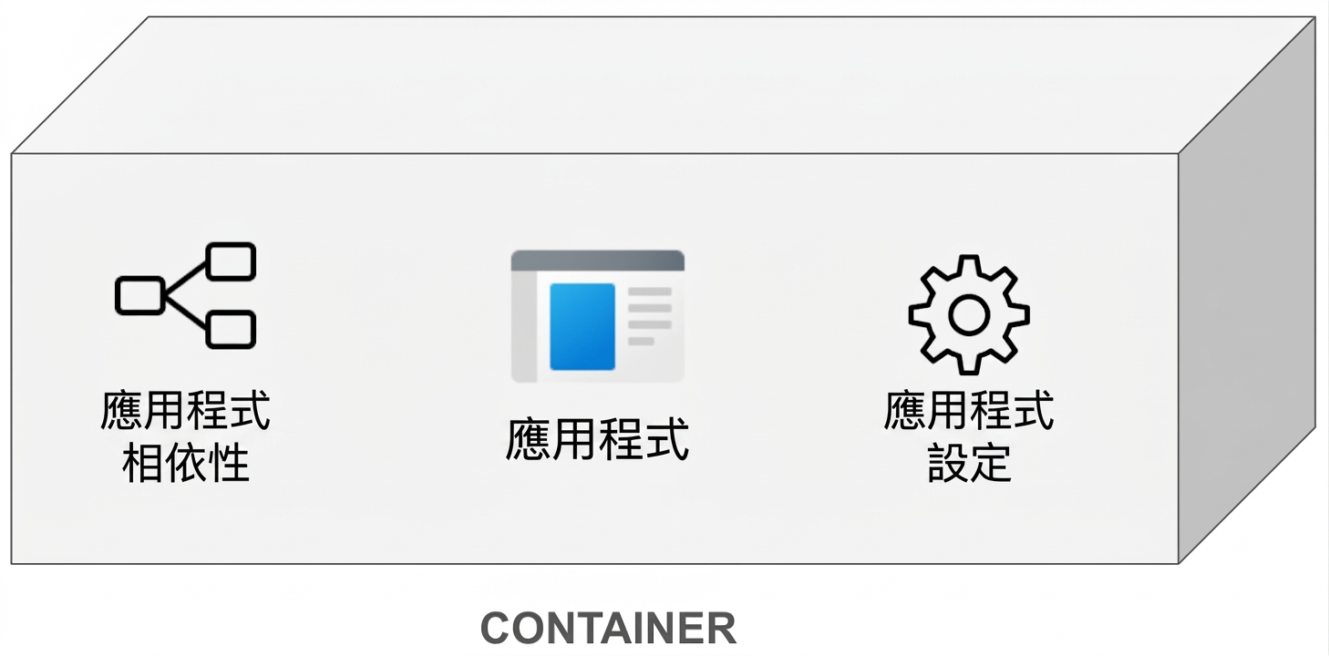 容器的內容