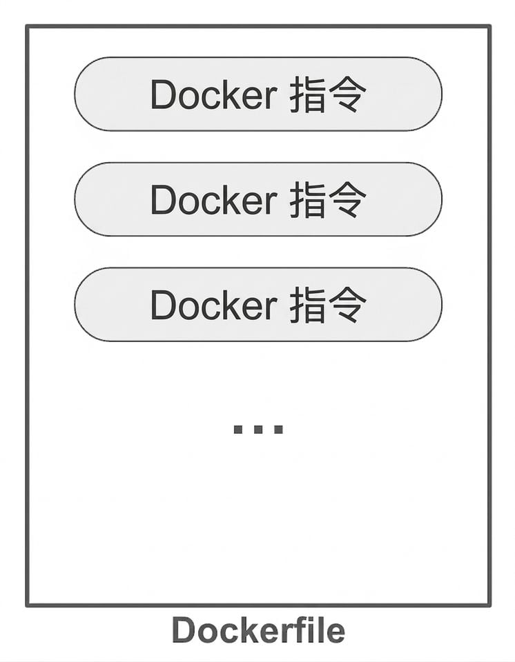 Dockerfile 中的 Docker 指令