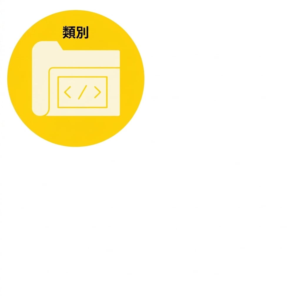 一個類別與其內部程式碼