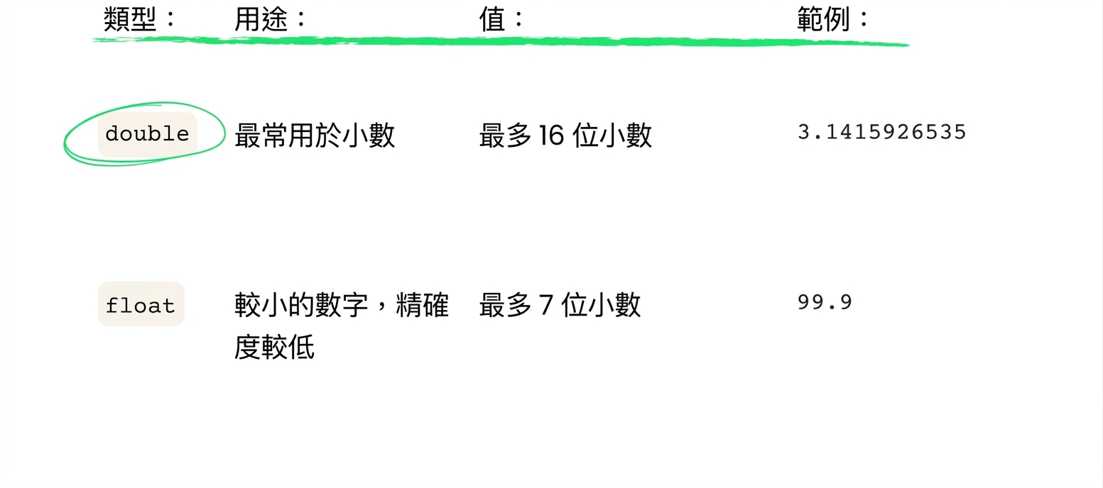 double 較常使用