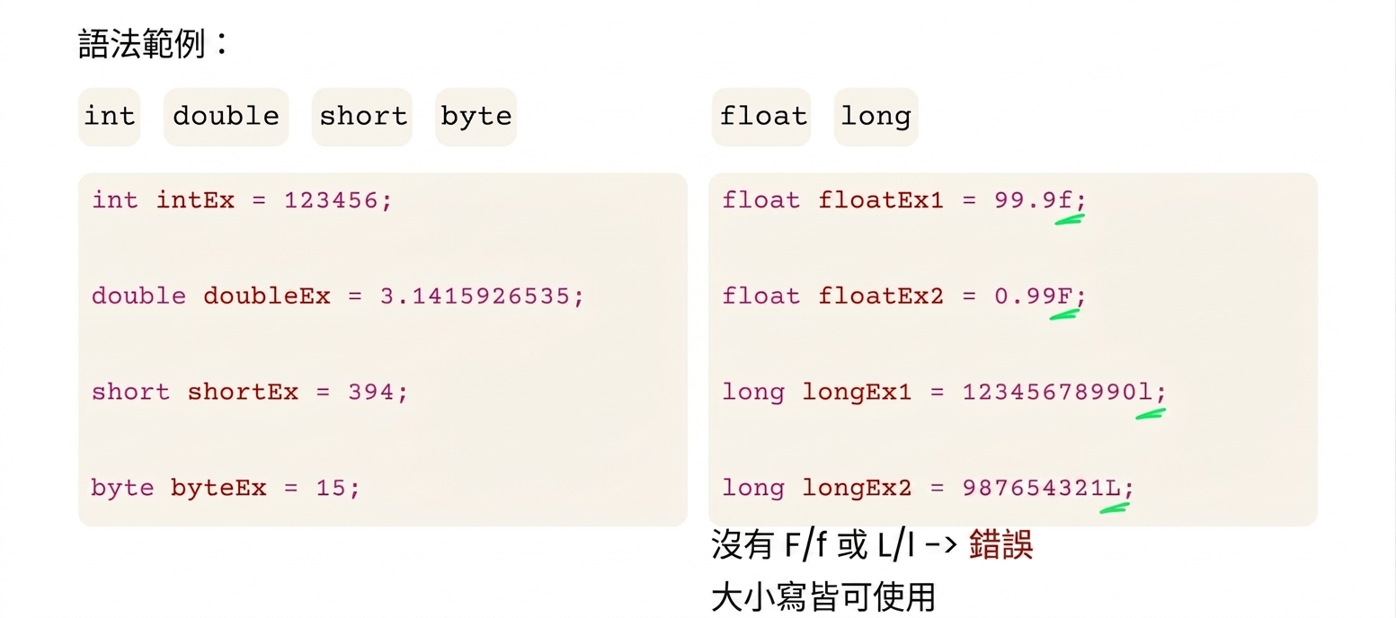 float 與 long 語法需在結尾加上 F/f 或 L/l