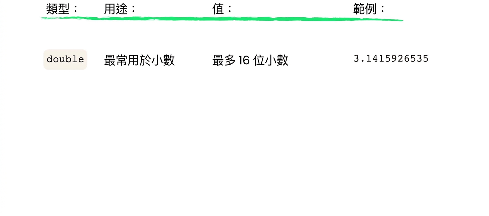 double 可到小數點後 16 位