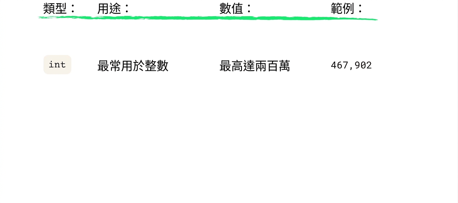int 可存放至約兩百萬的整數