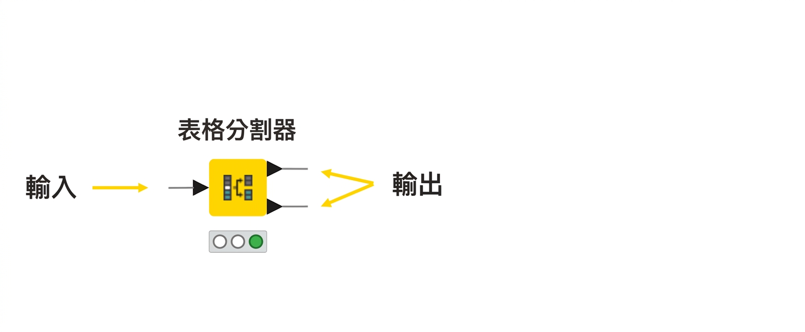 輸出埠