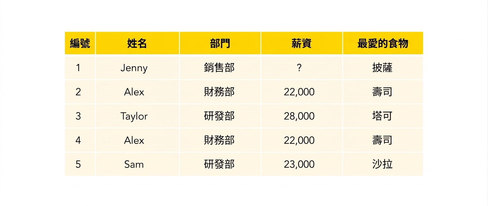 員工資料表