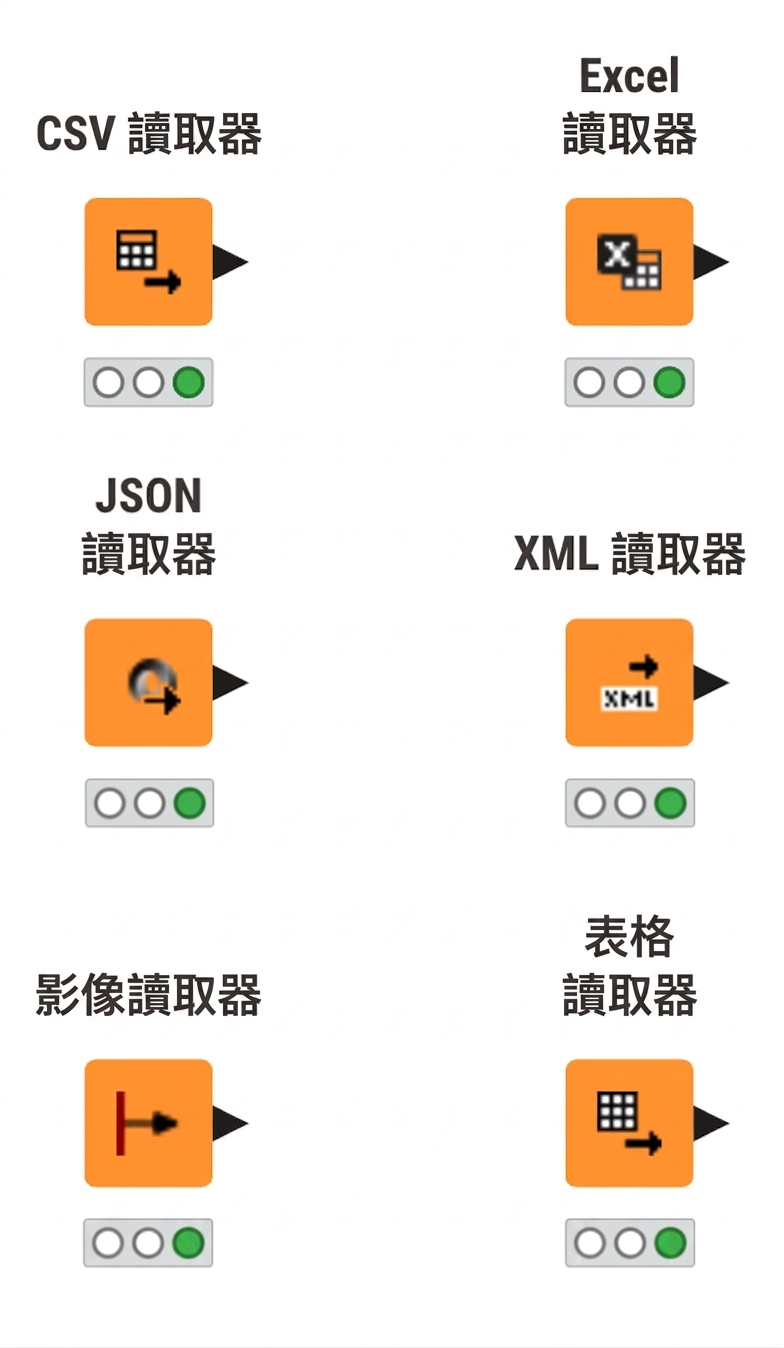 Reader 節點