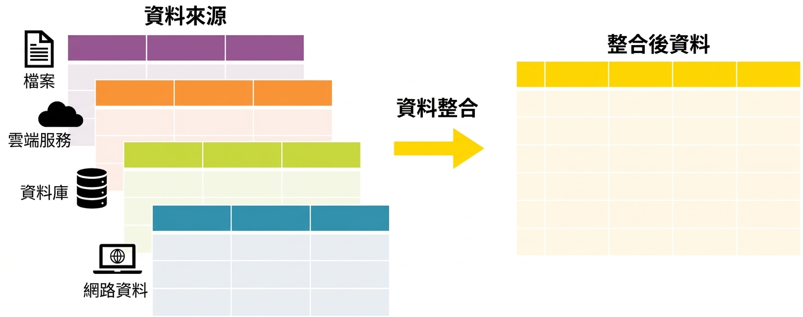 合併資料表