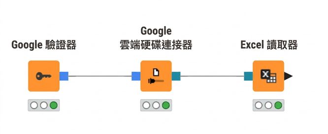 連線到 Google Drive
