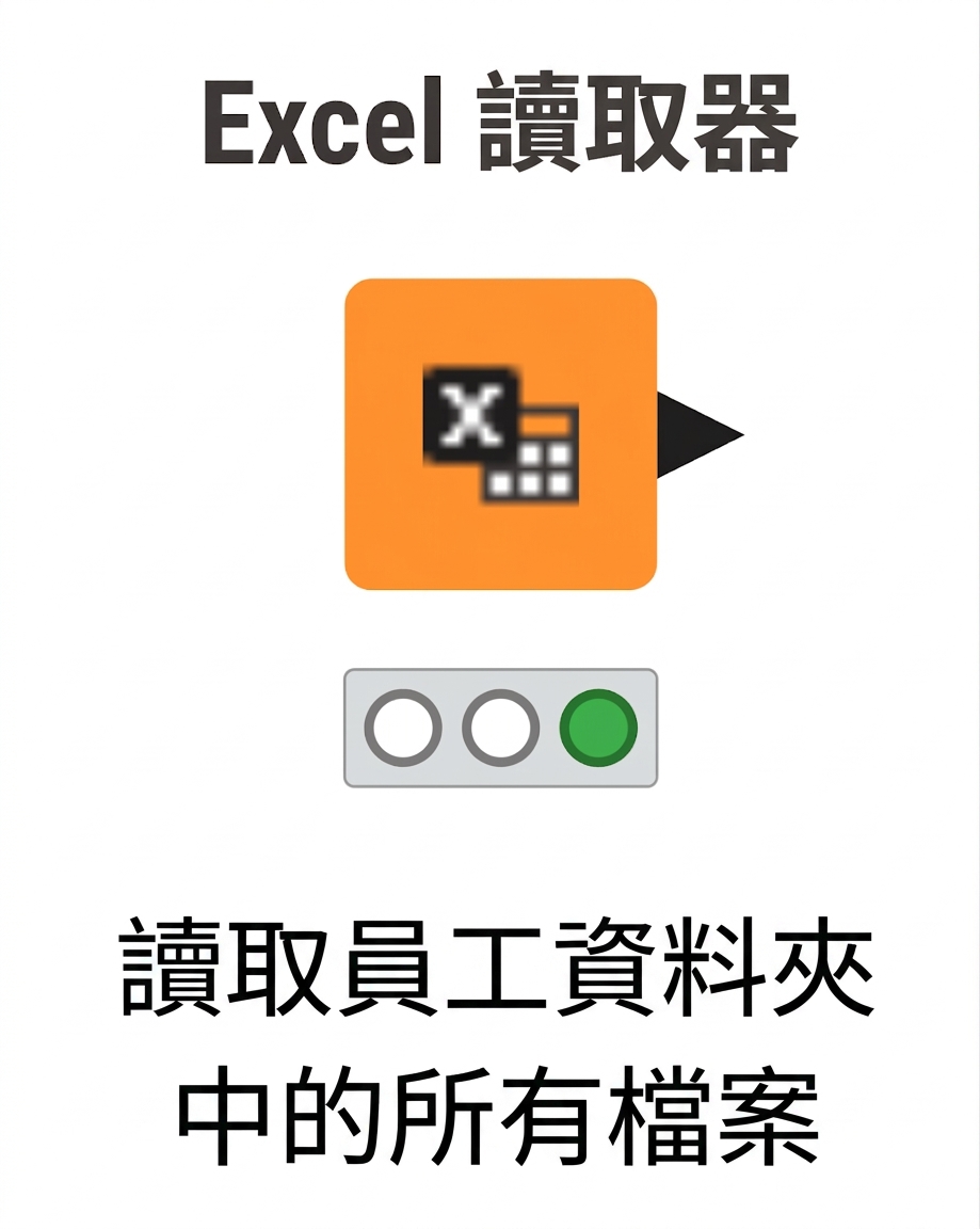 Excel Reader 節點讀取多個檔案