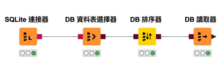 4 個用於查詢資料庫的節點