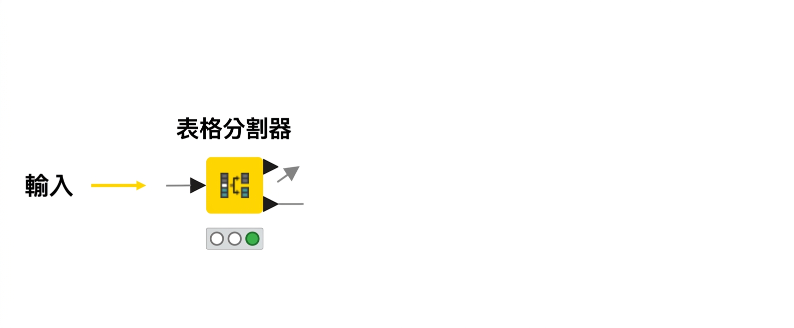 輸入埠