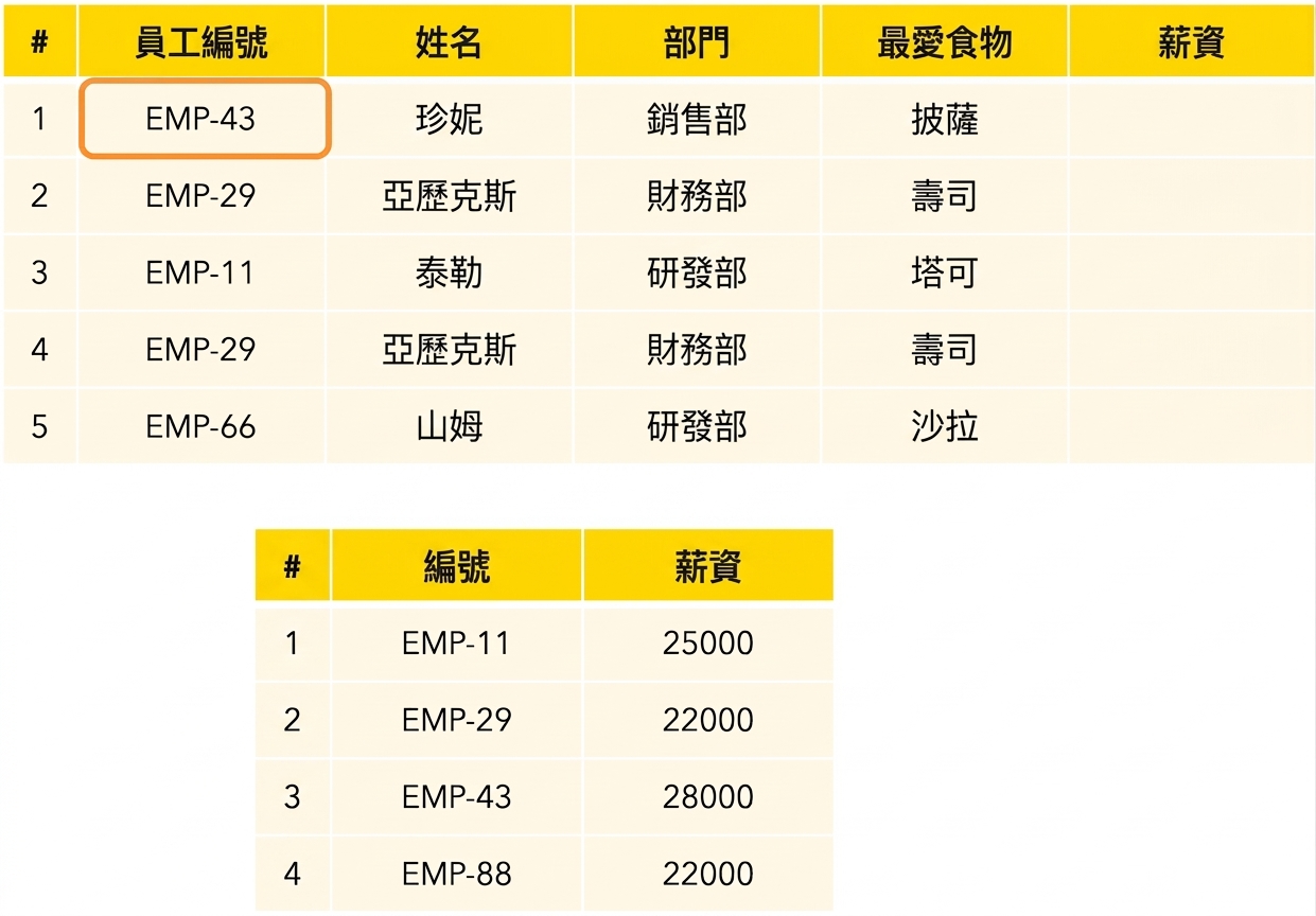 第一位員工