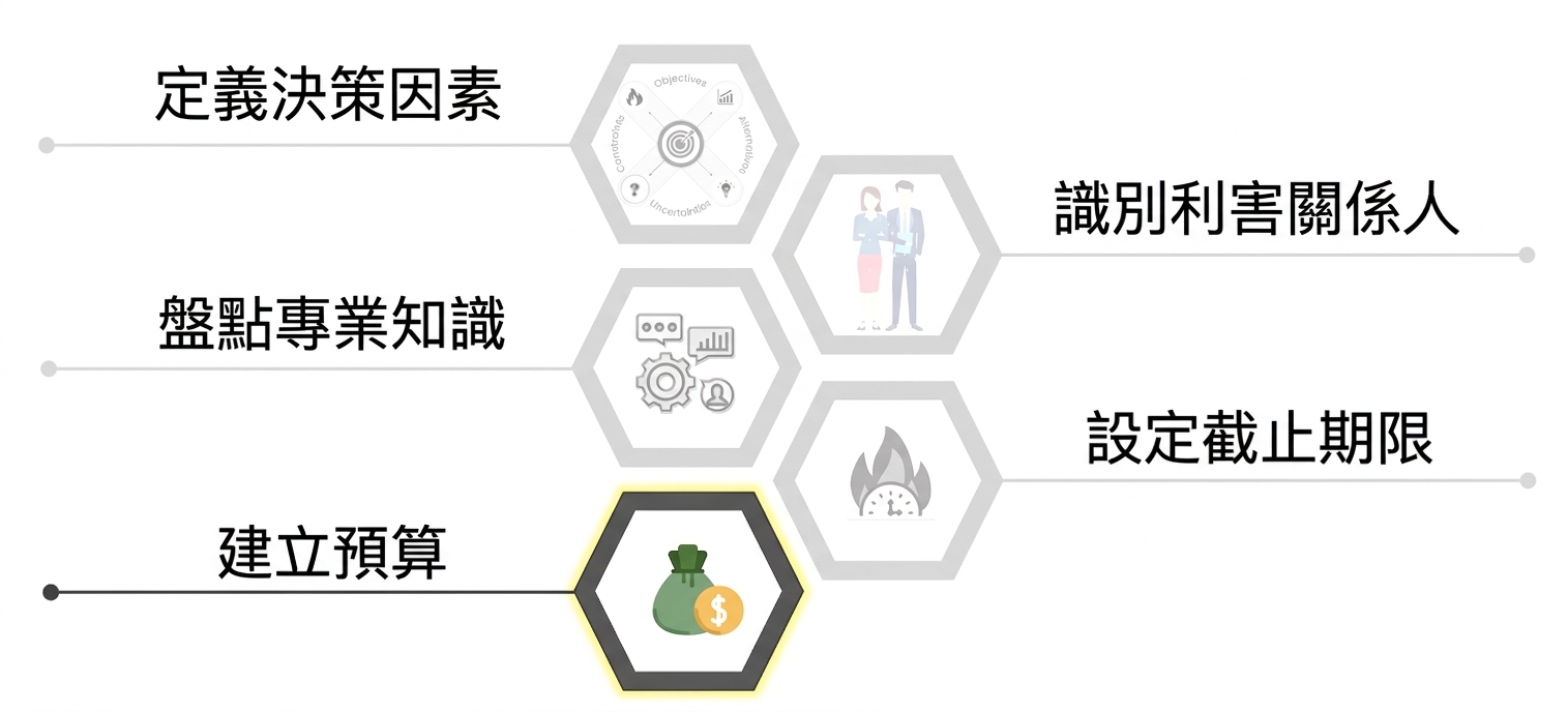 裝滿錢幣的袋子圖示,代表預算