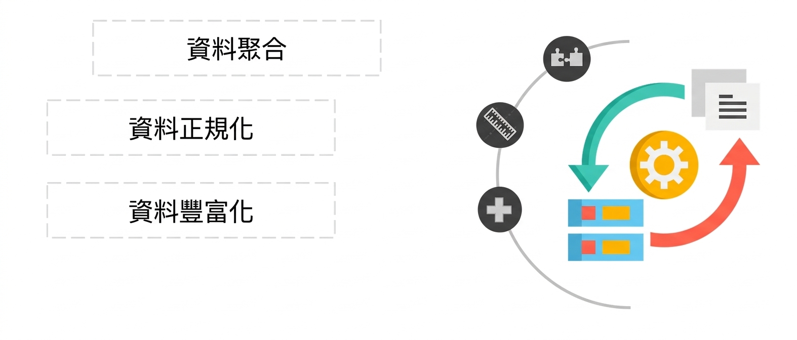 綠紅雙向箭頭,指向表格與檔案圖示之間