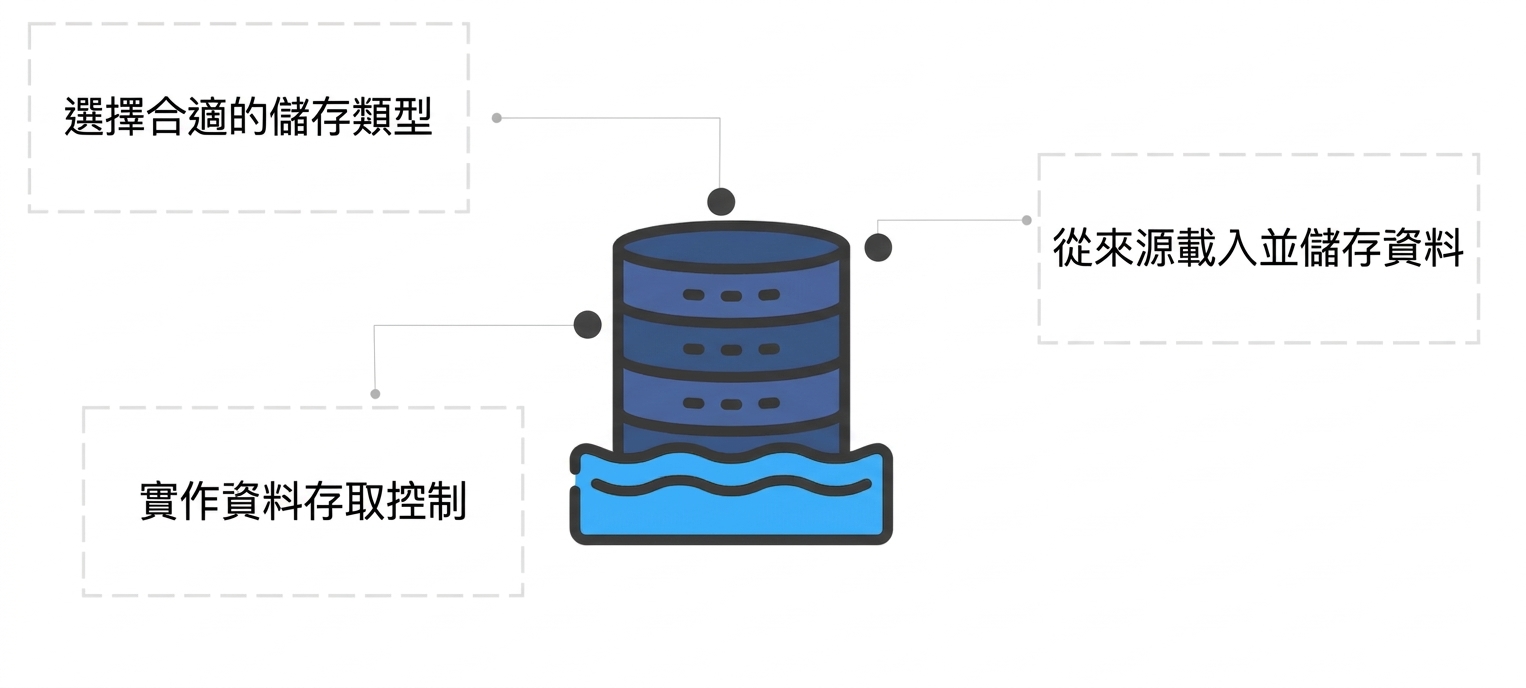 漂浮在水上的圓柱形資料庫圖示