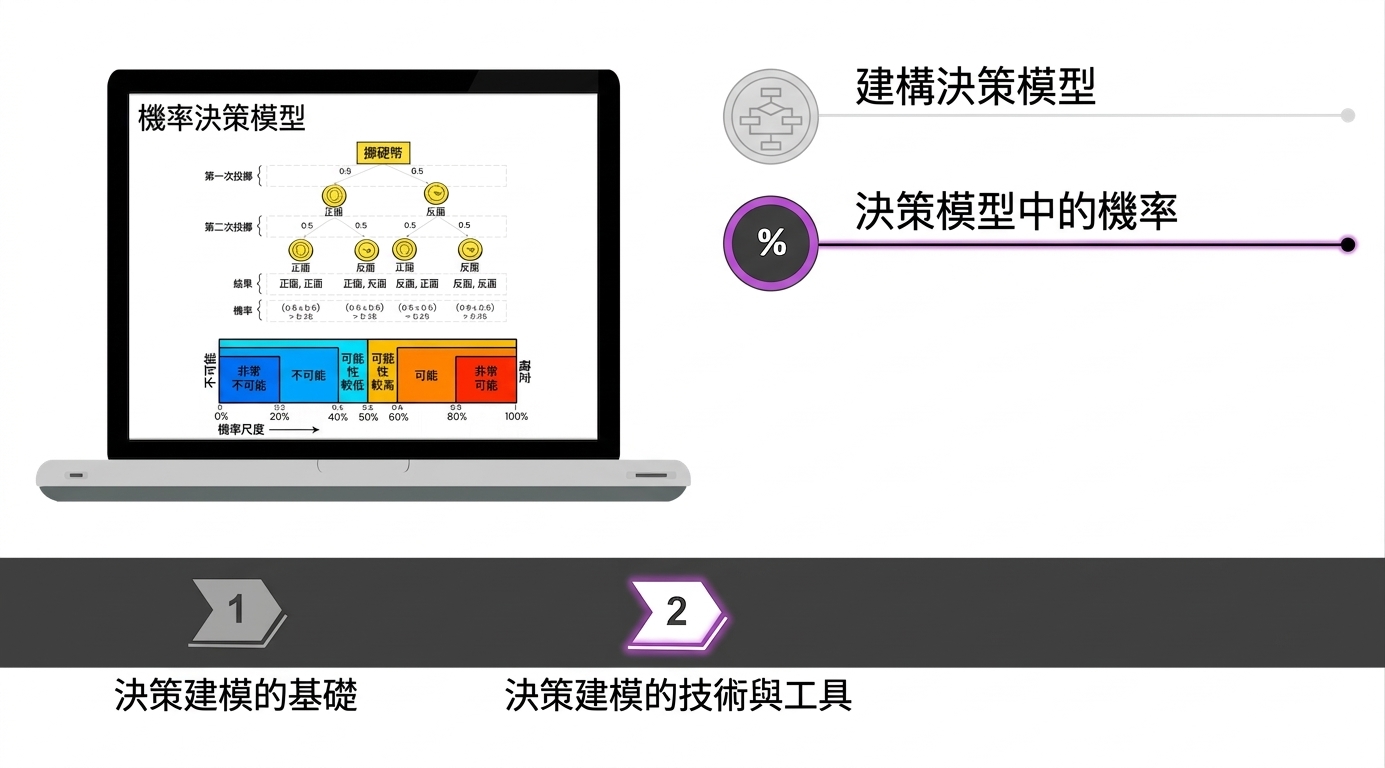 一本筆記本，螢幕上顯示機率式決策樹