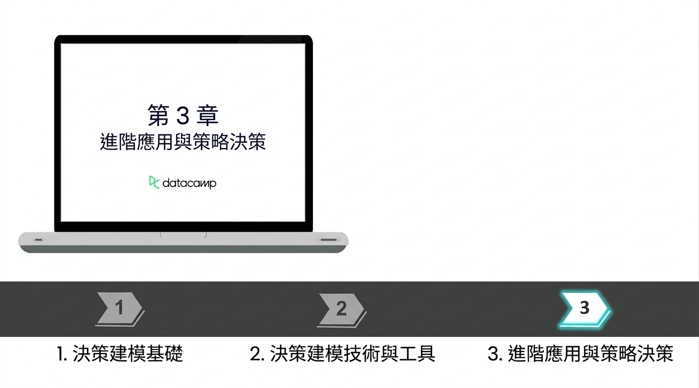 一本筆記本，綠色標示「3 進階應用與策略決策」的標籤