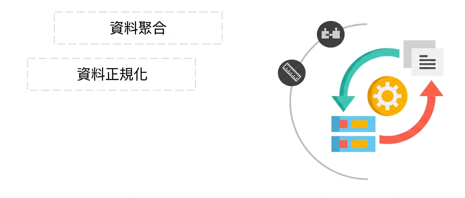 綠紅雙向箭頭,指向表格與檔案圖示之間